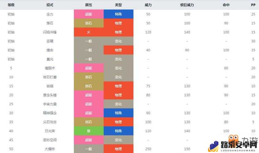 口袋妖怪重制，史诗精灵太阳精灵获取途径及技能属性解析